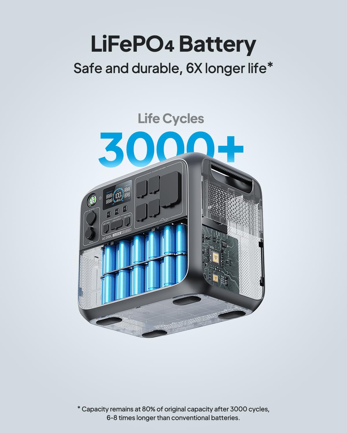 2048Wh LiFePO4 Portable Power Station with 2400W Output