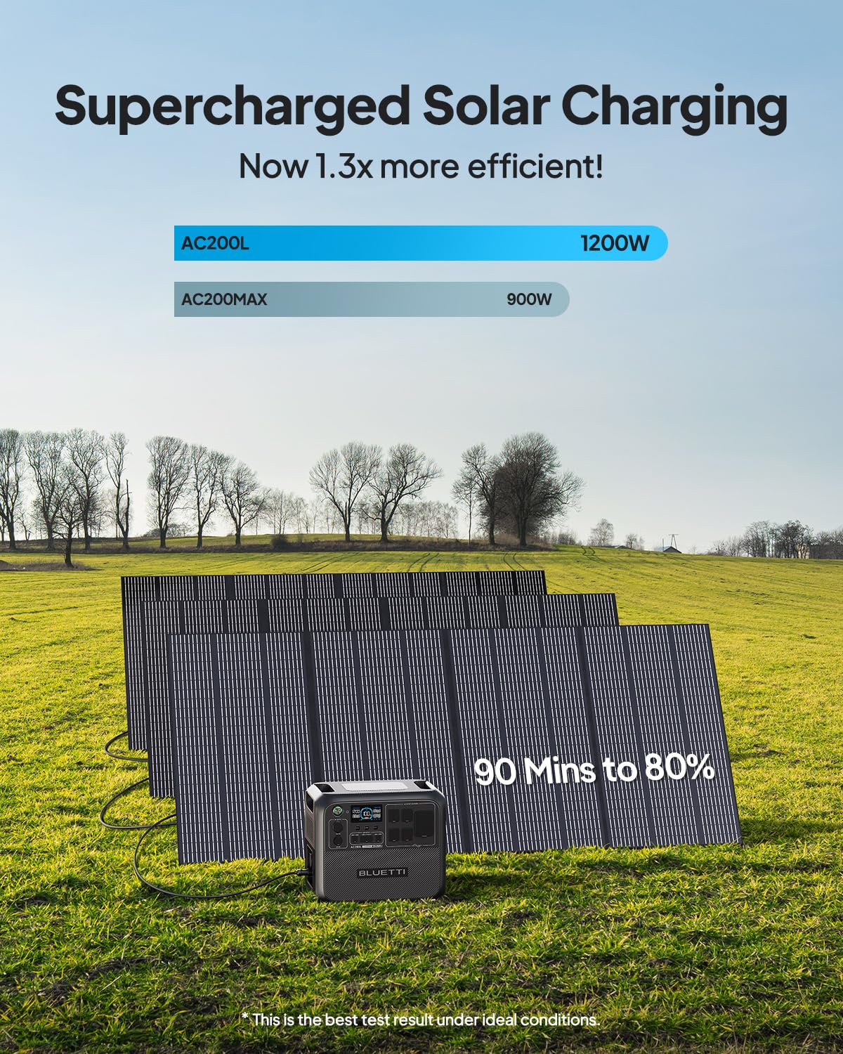 2048Wh LiFePO4 Portable Power Station with 2400W Output